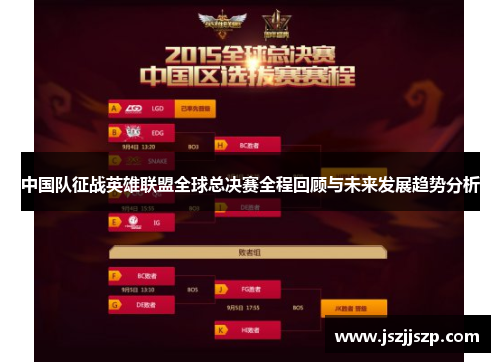中国队征战英雄联盟全球总决赛全程回顾与未来发展趋势分析